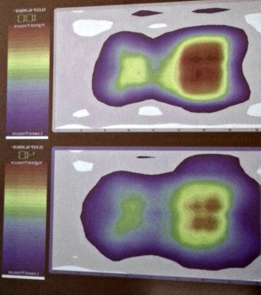 Sleep Number thermal technology